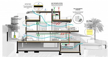 Fastigheter med havsutsikt i La Mata - Costa Blanca - Lotus Properties